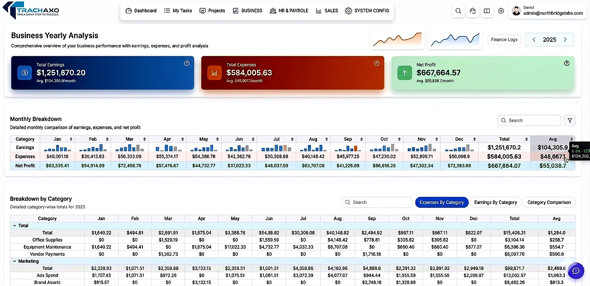 Detailed business analysis: dimensional views and leadership-ready reports in TrackAxo