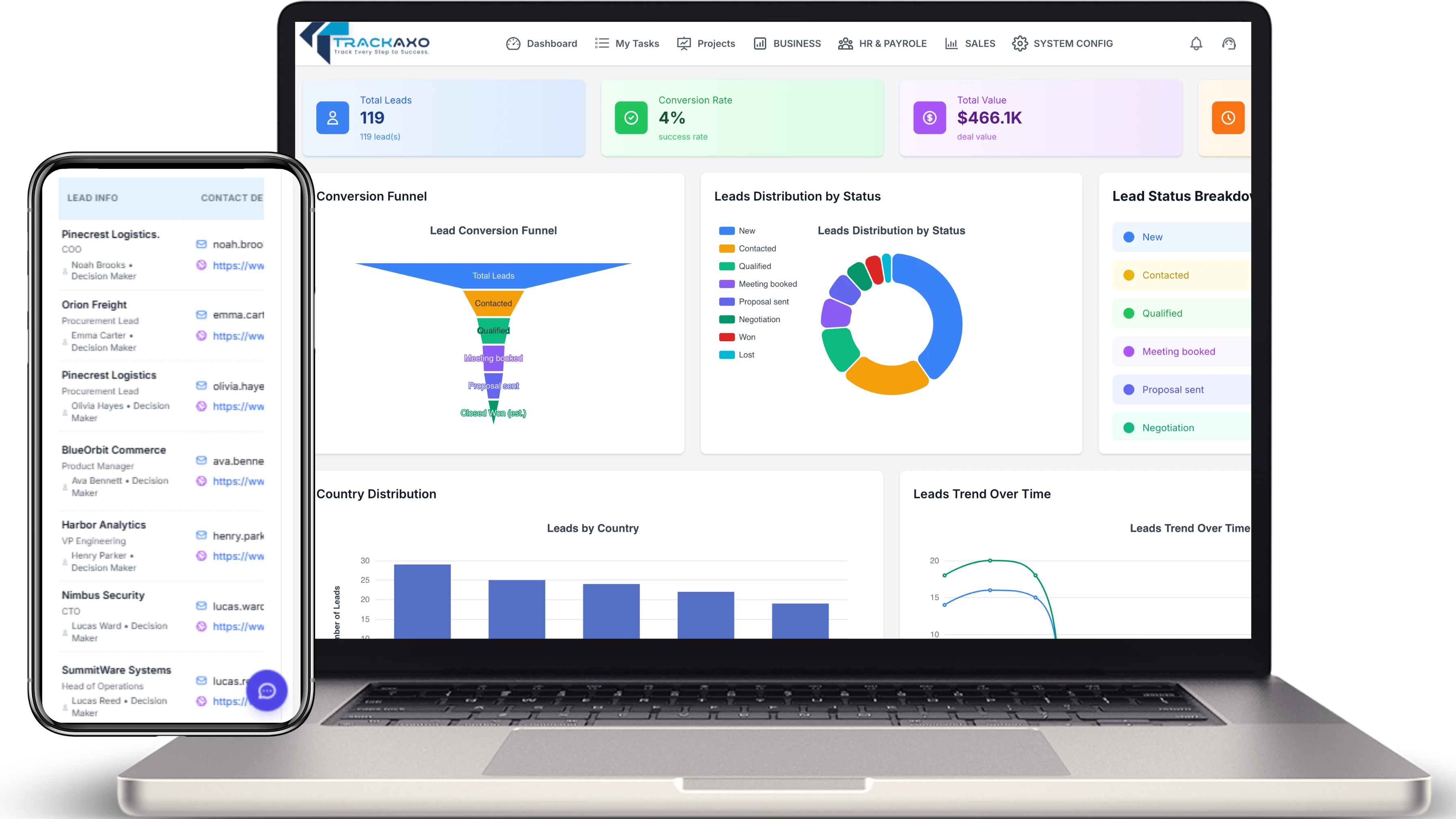 Sales Dashboard