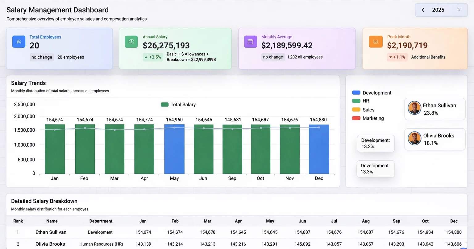 Salary structures and payroll-ready records in TrackAxo