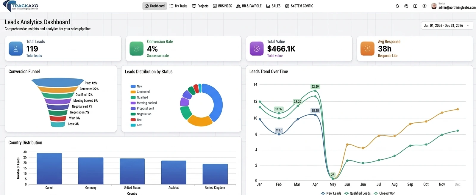 Sales Analytics Dashboard: revenue, pipeline, and performance metrics in TrackAxo