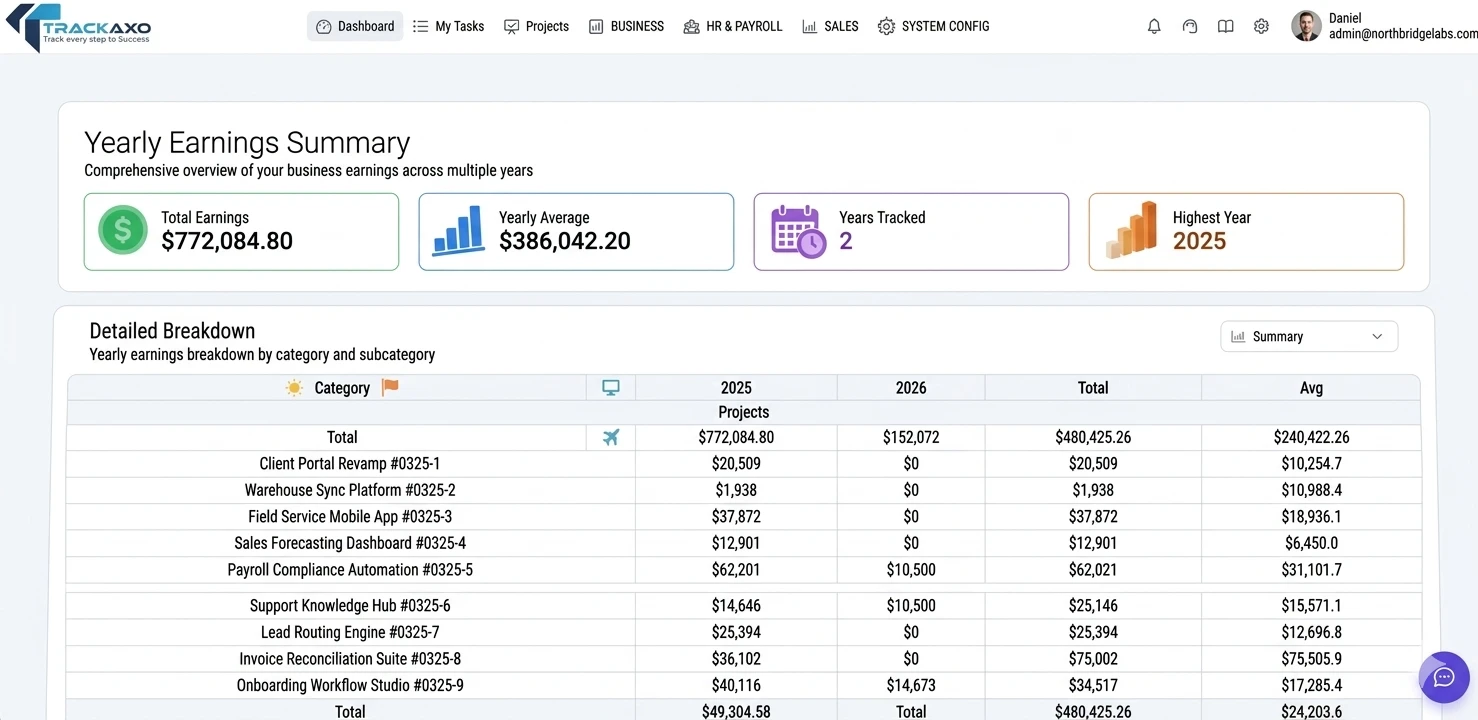 TrackAxo earnings management: income streams and collections