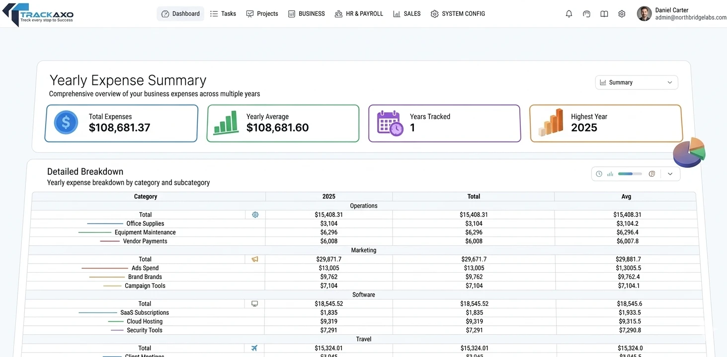 TrackAxo expense management: capture and categorize daily spend