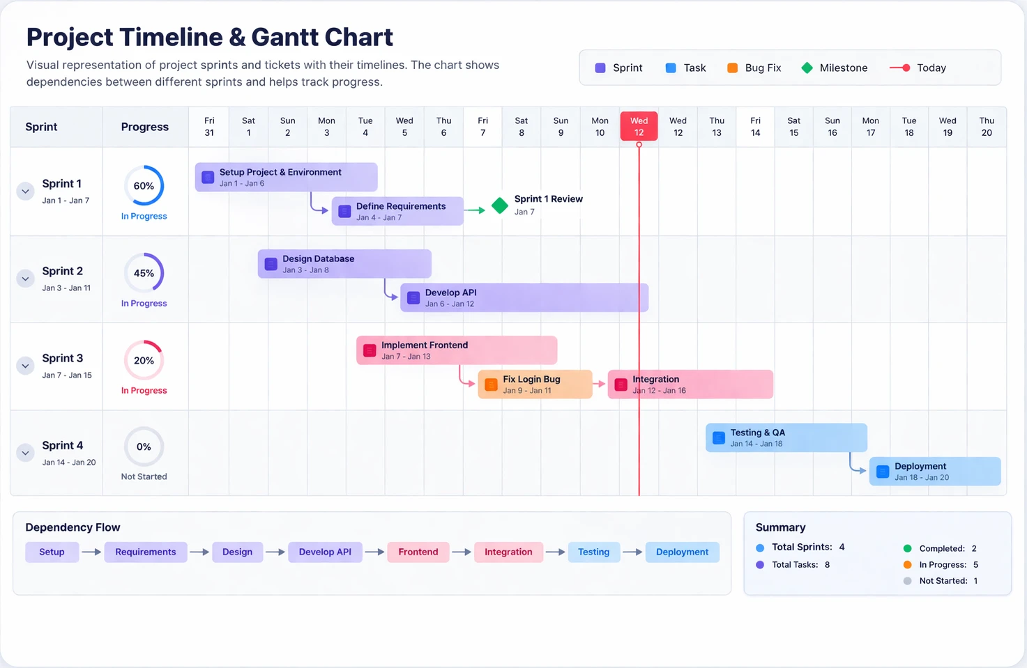 Project Planning Timeline
