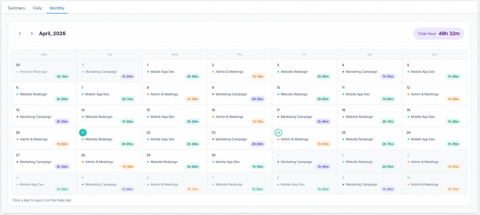 Monthly tracker reports view